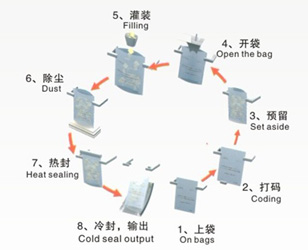 �����u�Ԅӹ��b�C(j��)�˹�λ�\(y��n)��ʾ��D