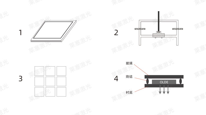 激光玻璃封裝工藝是怎么實現的？(圖1)
