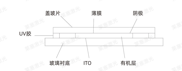 激光玻璃封裝工藝是怎么實現的？(圖3)
