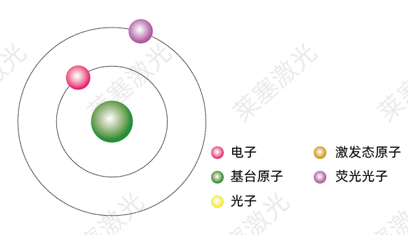 科普篇??光是如何產生的？(圖4)