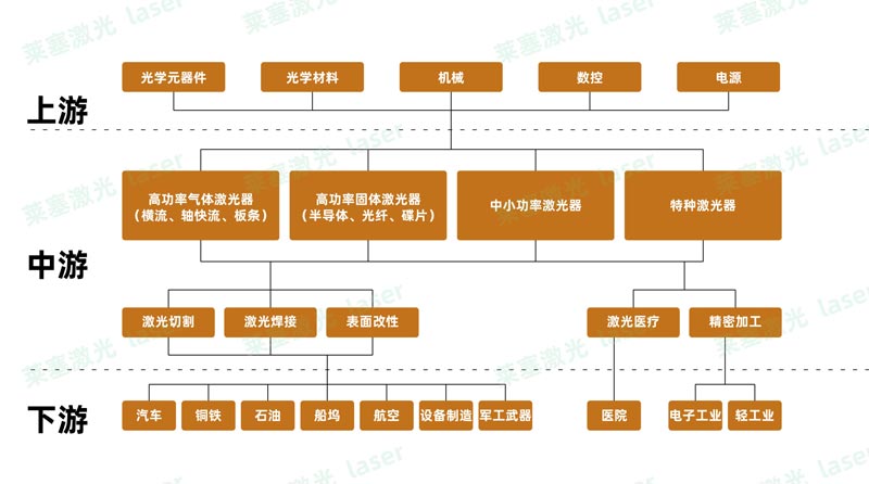 光纖激光設備的五大未來趨勢