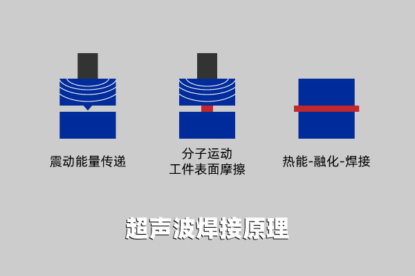 塑料激光焊接機和其他塑料焊機的區別(圖2)