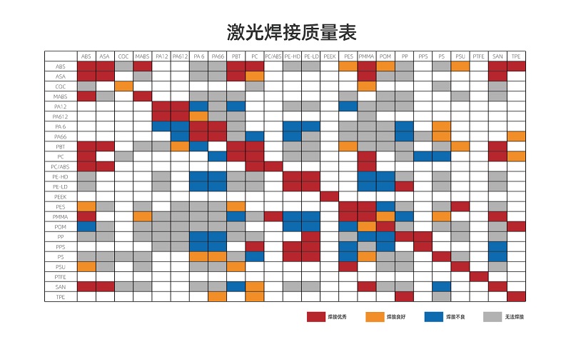 塑料激光焊接讓塑料連接更堅固、美觀、精確！(圖2)