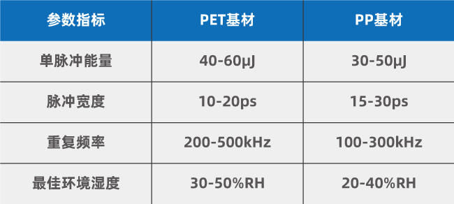 復(fù)合集流體(PET/PP基材)大幅面卷對卷多頭激光打孔工藝優(yōu)化方案(圖2)
