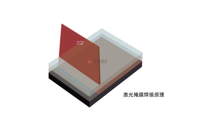 掩膜激光焊接技術：原理、材料選擇與應用
